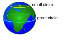  Understanding the Great Circle: A Guide for UPSC Aspirants Banner - The Best IAS Coaching in Delhi | SHRI RAM IAS Study Centre